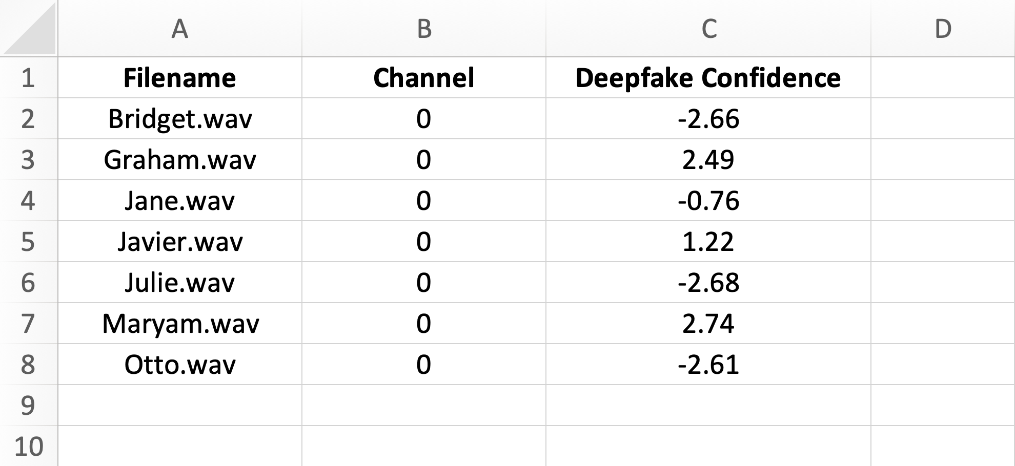 All Scores Export
