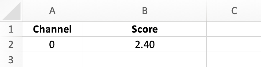 Table showing channel information and the respective deepfake scores.