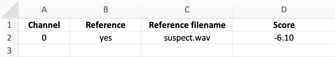 Table showing channel information and the respective deepfake scores.